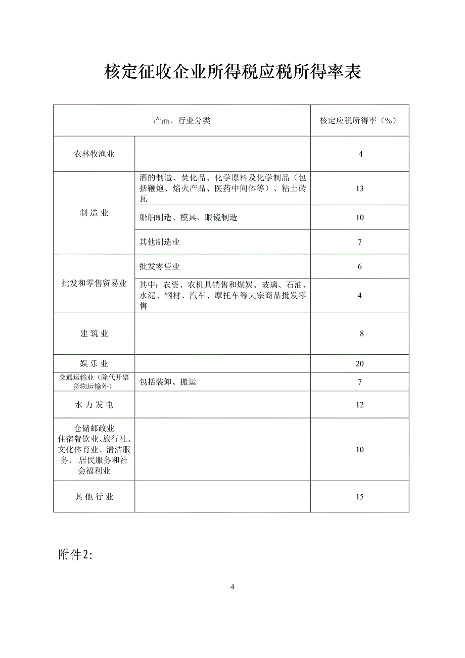 （税务规划）台州市地方税务局_第4页