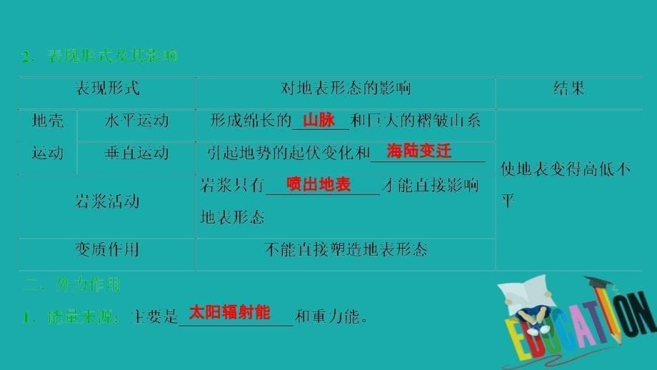 2021届新高考选考地理一轮复习第五章地貌第15讲营造地表形态的力量和常见地貌类型课件_第5页