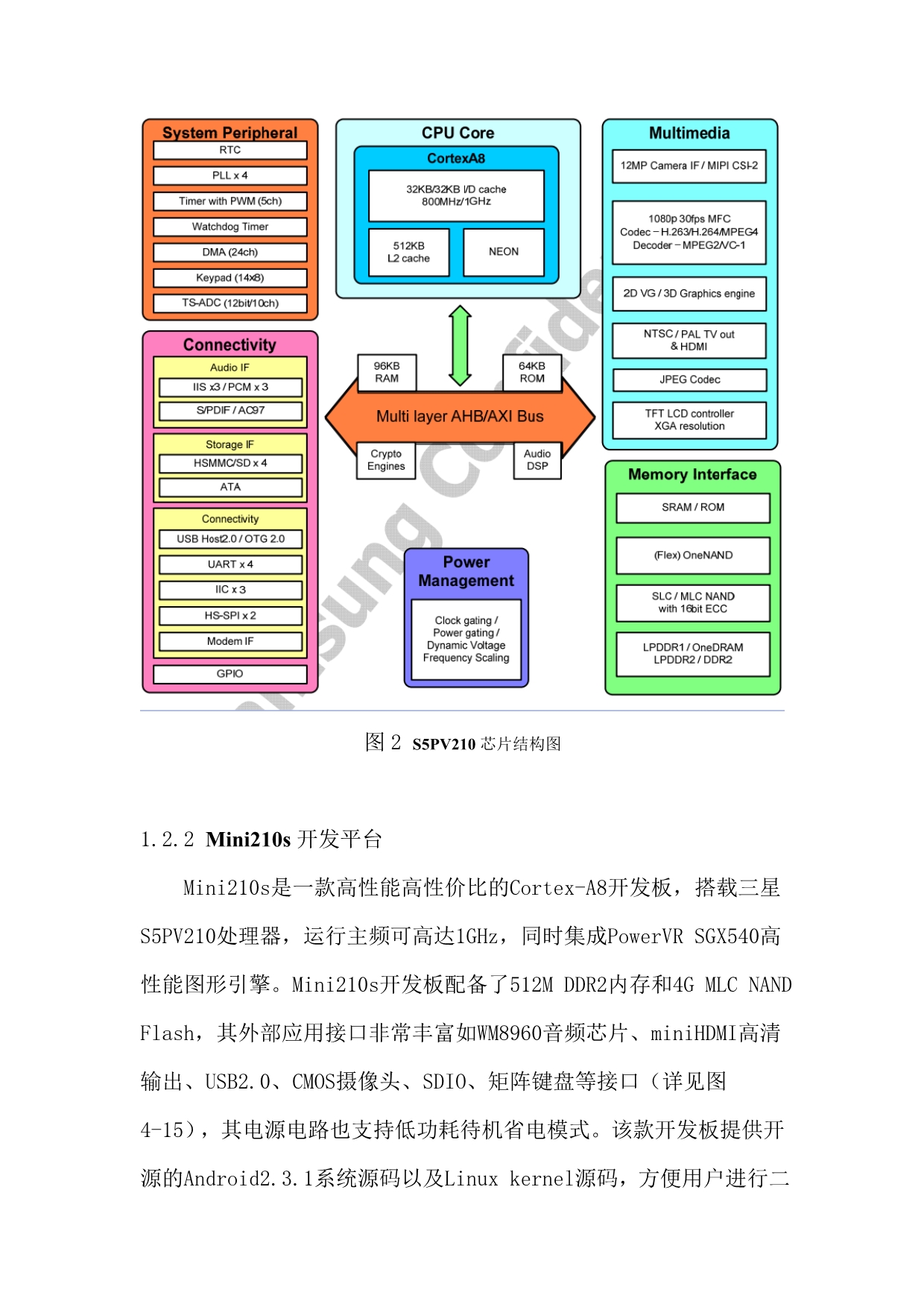 （物联网）智能家居人机交互方案_第5页