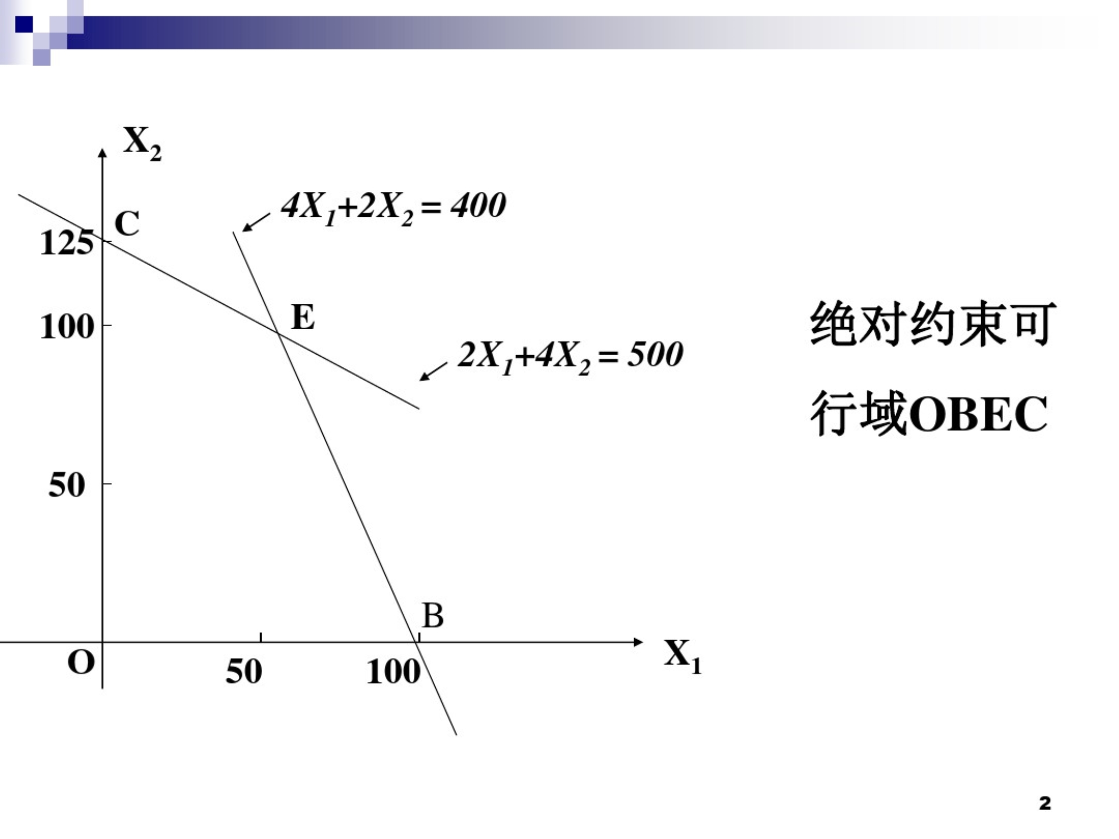 目标规划图解法标规划单纯形法.pdf_第2页