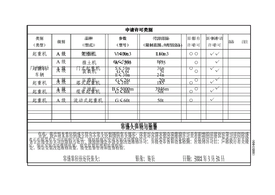 特种设备安装许可申请表_第3页