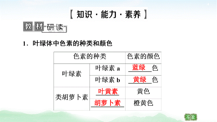 2021高三生物人教版一轮复习课件：必修1 第3单元 第3讲　光合作用（Ⅰ）_第4页