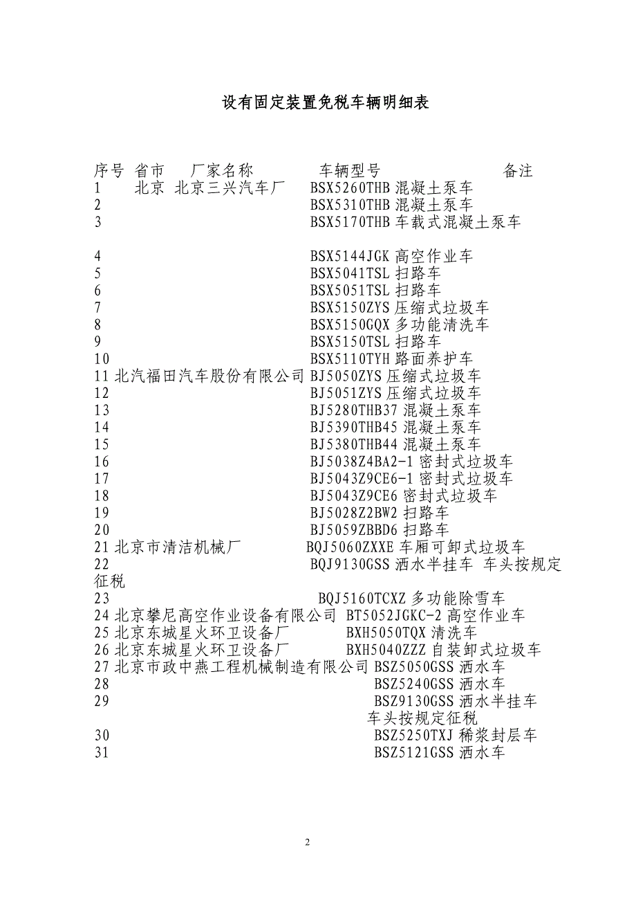 （税务规划）国家税务总局关于车辆购置税设有固定装置免税车辆图册有关问_第2页