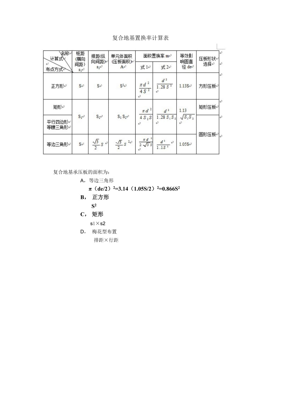 复合地基置换率计算表_第1页