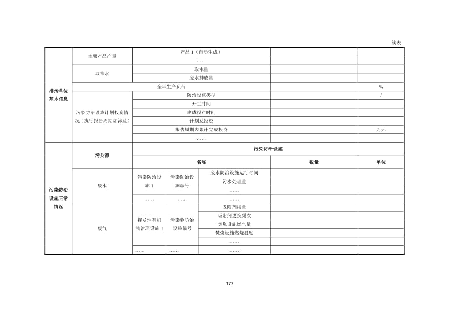 橡胶和塑料制品工业排污许可证年度执行报告表格形式（简化管理）_第2页