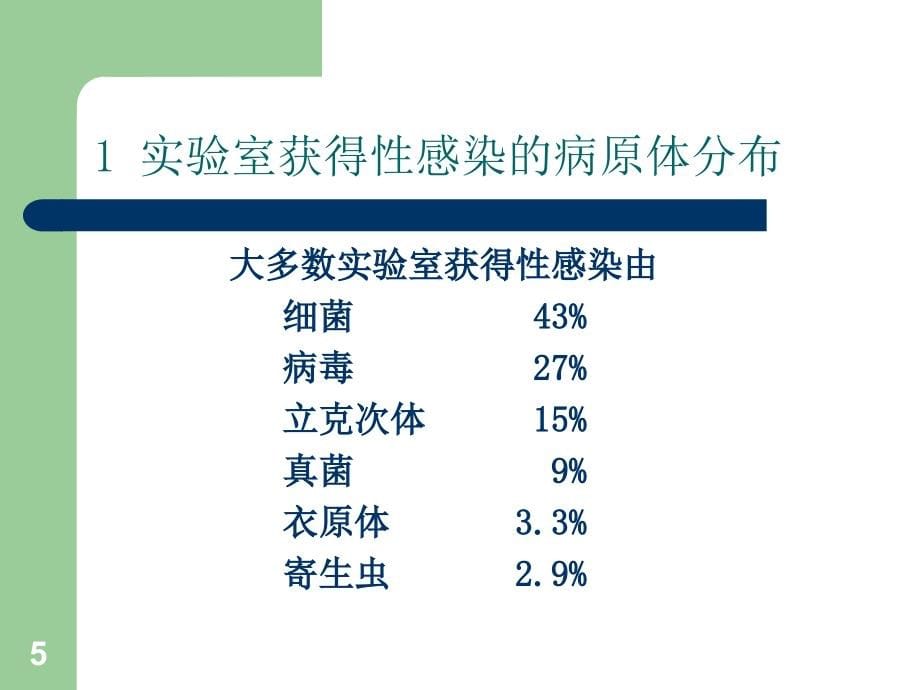 实验室安全培训PPT幻灯片.ppt_第5页