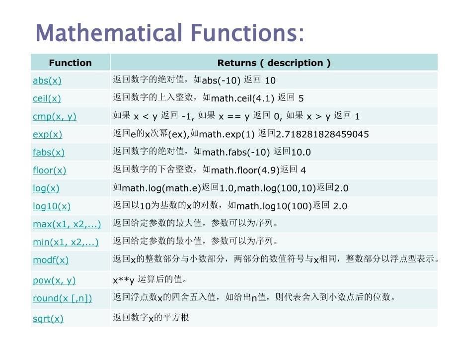 Python课件3_第5页