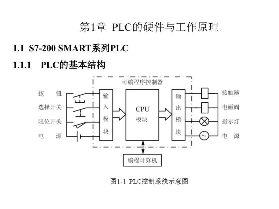 S7-200SMARTPLC编程与应用电子课件(廖常初)_第3页