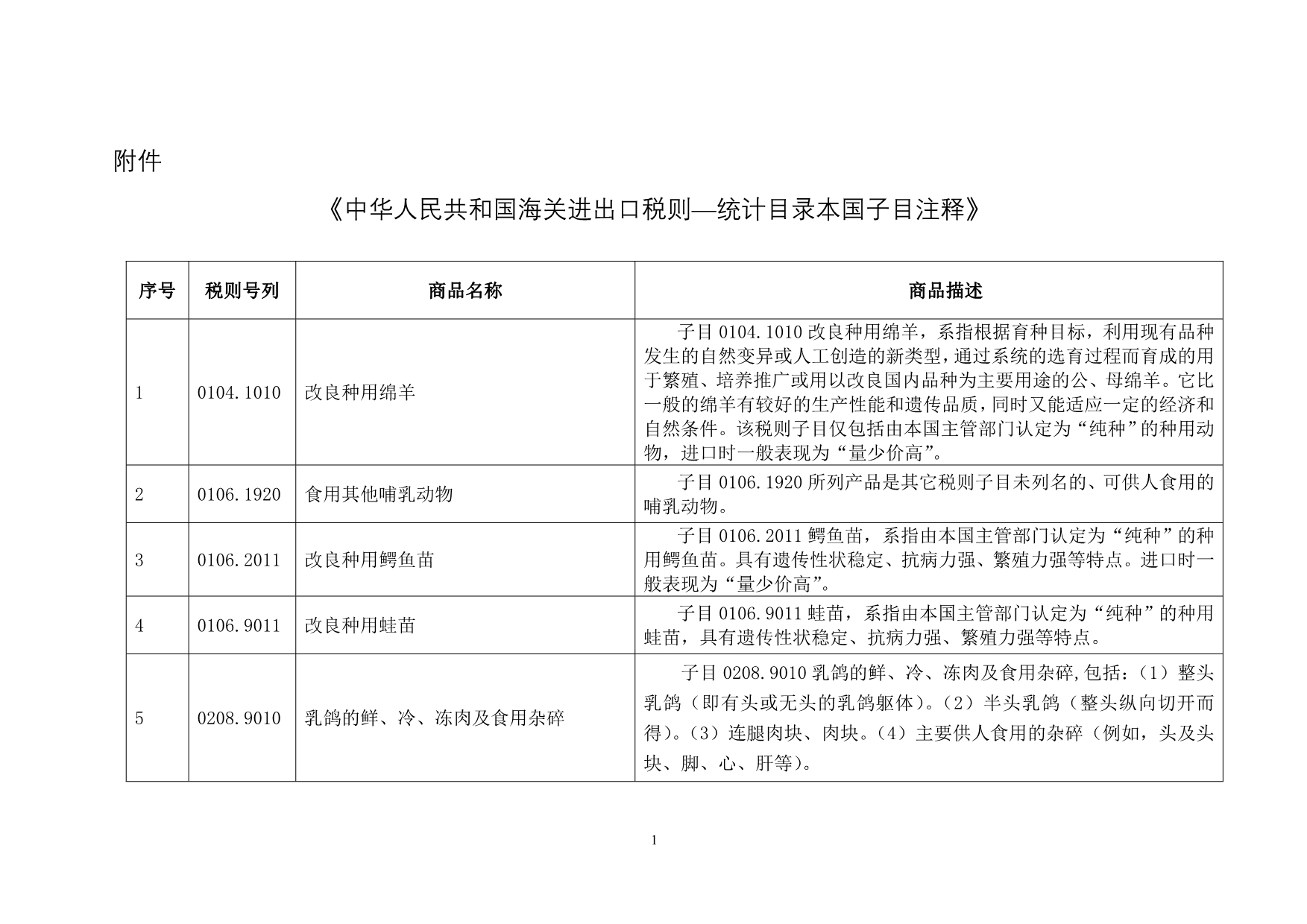 （税务规划）附件中华人民共和国海关进出口税则—统计目录本国子目注释_第1页