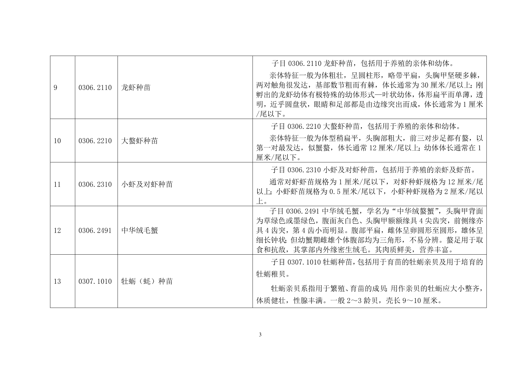 （税务规划）附件中华人民共和国海关进出口税则—统计目录本国子目注释_第3页