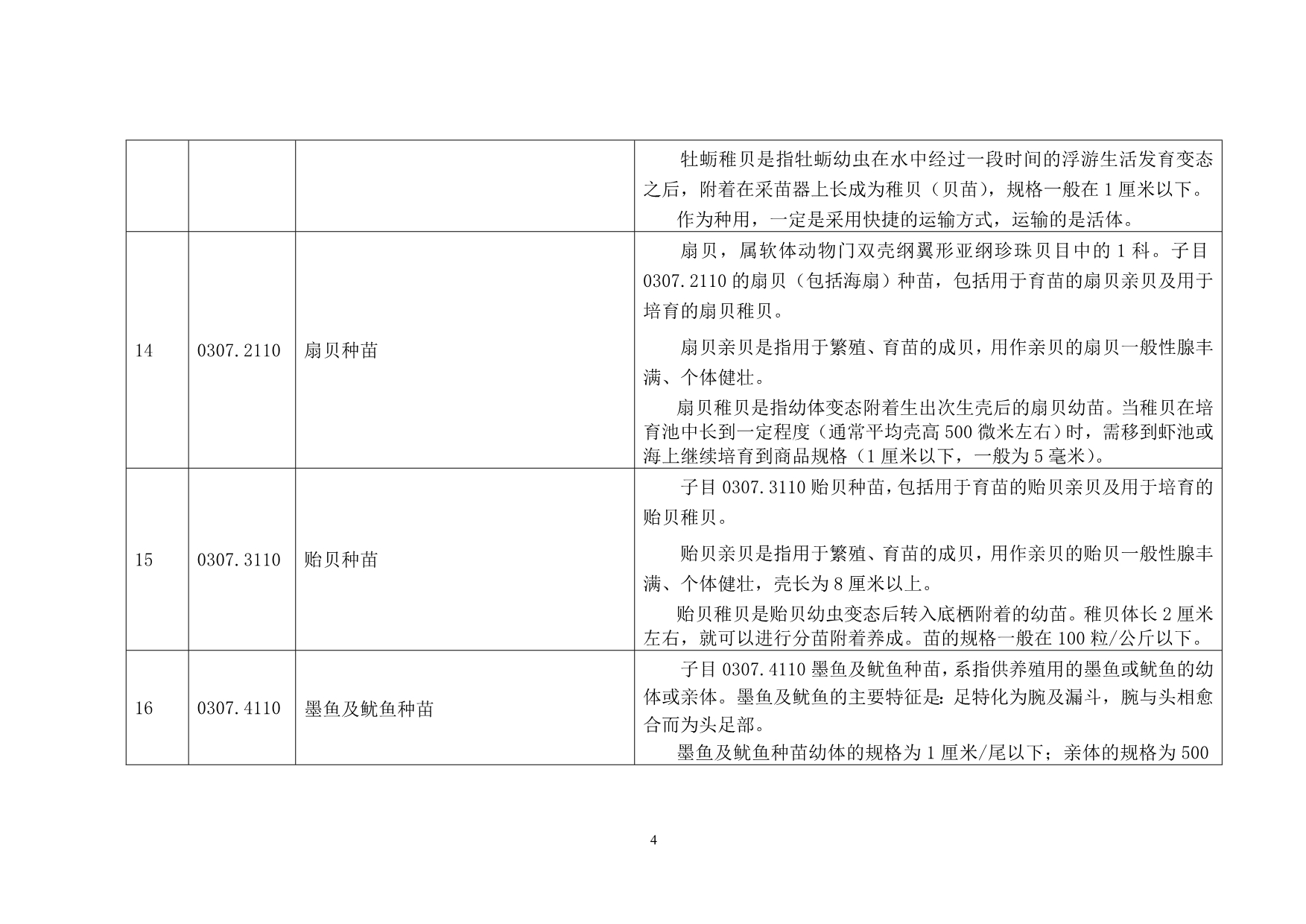 （税务规划）附件中华人民共和国海关进出口税则—统计目录本国子目注释_第4页
