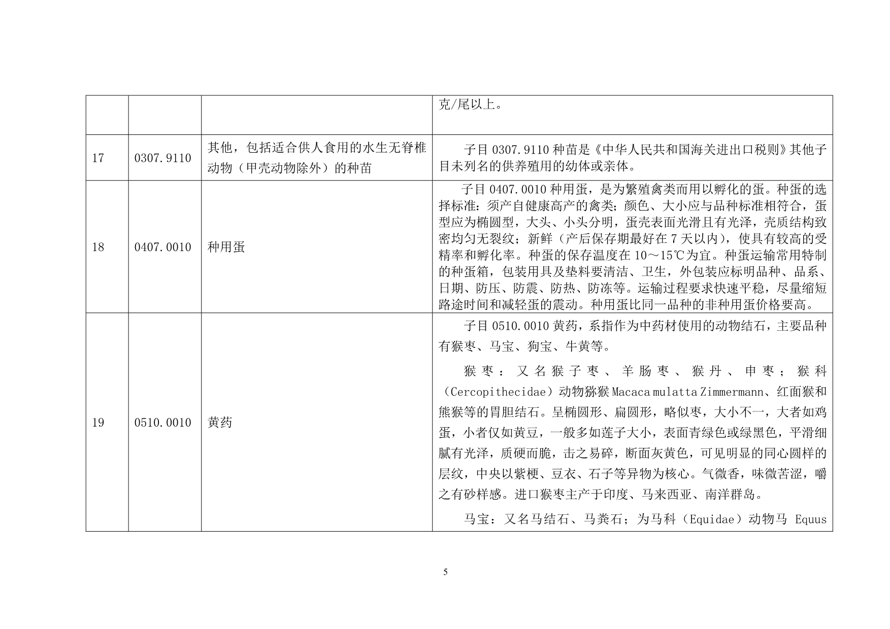（税务规划）附件中华人民共和国海关进出口税则—统计目录本国子目注释_第5页