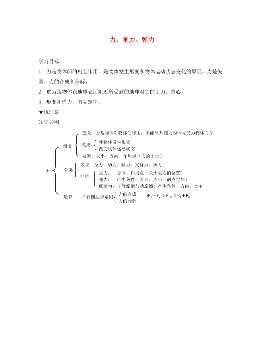 辽宁省丹东宽甸中学2020届高三物理 力学 力、重力、弹力学案（无答案）_第1页