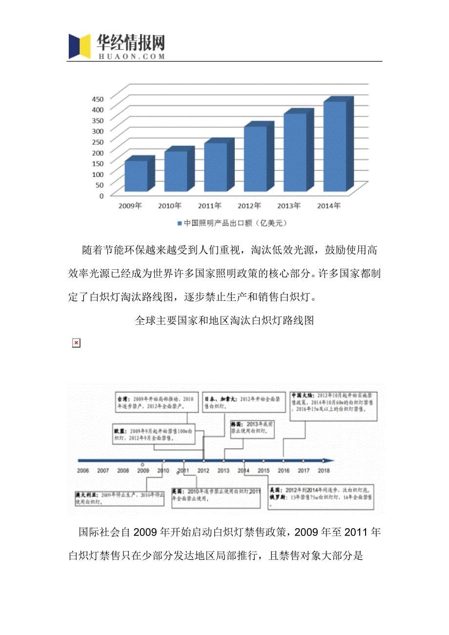 2016-2022年中国LED行业市场全景评估及发展趋势预测报告(目录)_第5页