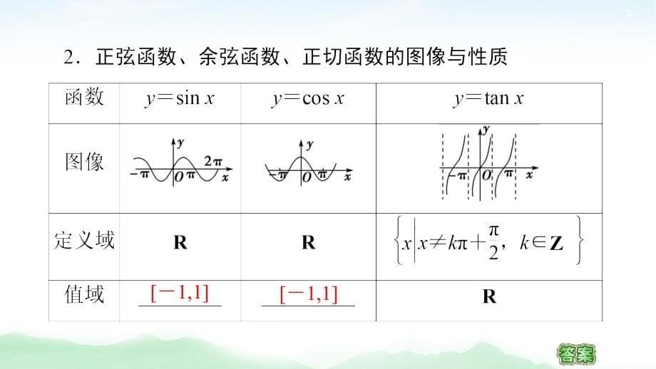 2021高三数学北师大版（理）一轮课件：第4章 第3节 三角函数的图像与性质_第5页