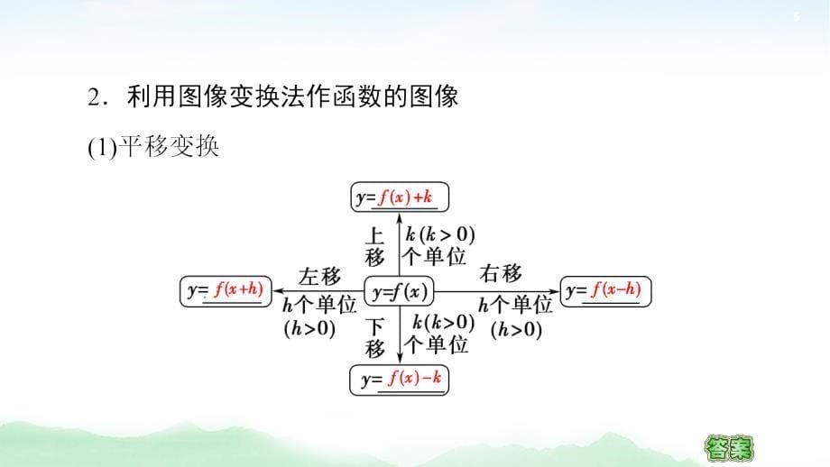 2021高三数学北师大版（文）一轮课件：第2章 第8节　函数的图像_第5页