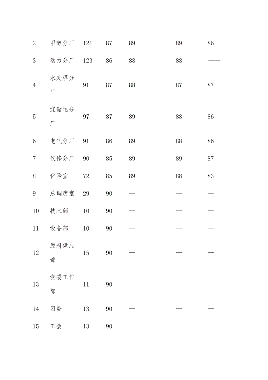 某公司安全生产月度安全例会汇报材料范文_第4页