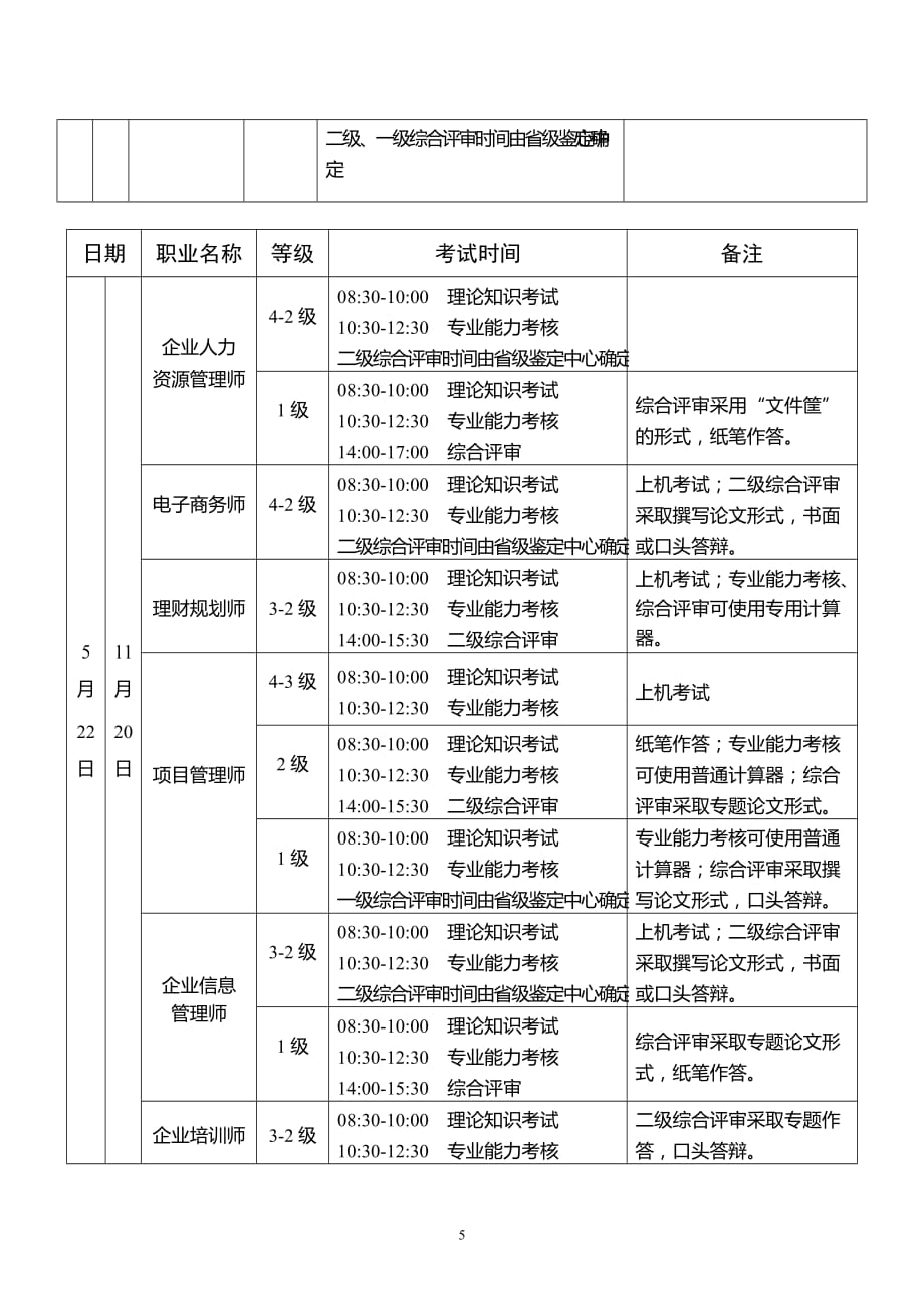 （时间管理）全国职业技能鉴定考试时间_第2页