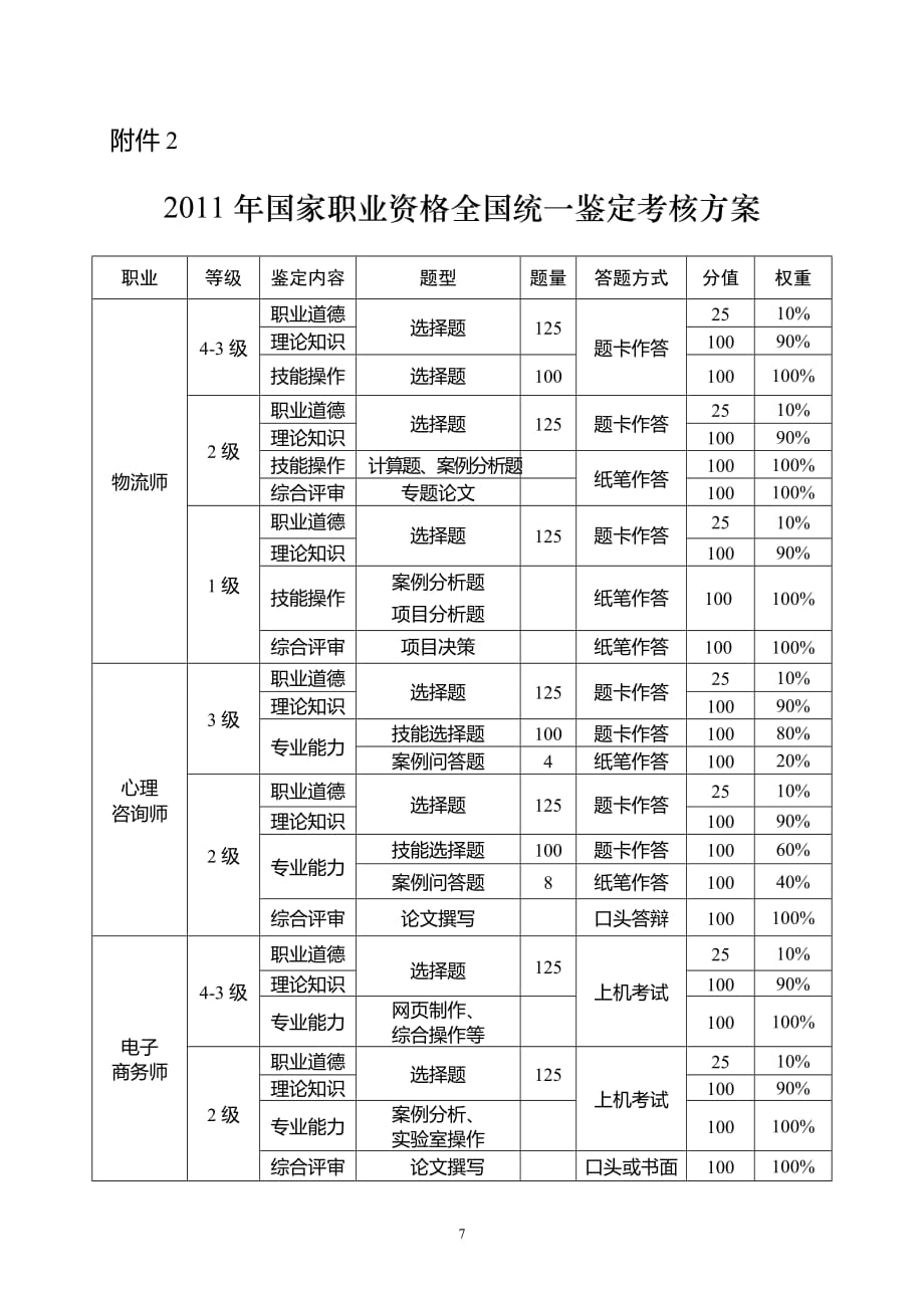 （时间管理）全国职业技能鉴定考试时间_第4页