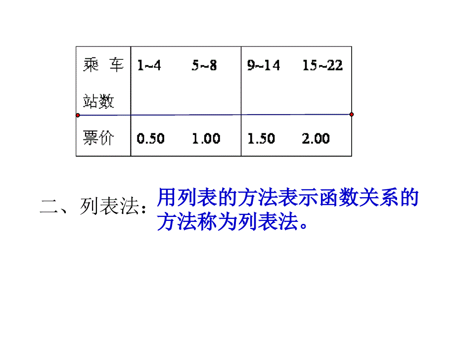 函数图像的三种表示方法用_第3页