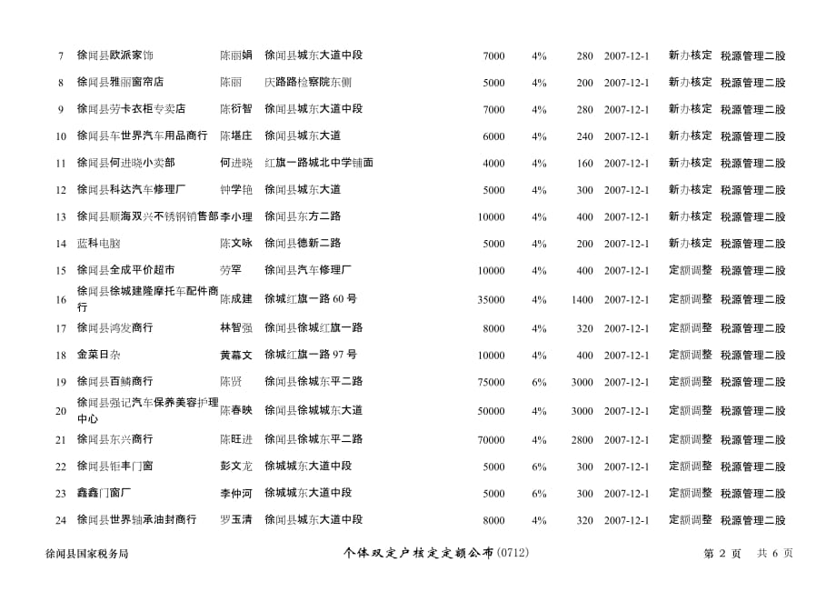 （税务规划）徐闻县国家税务局_第2页