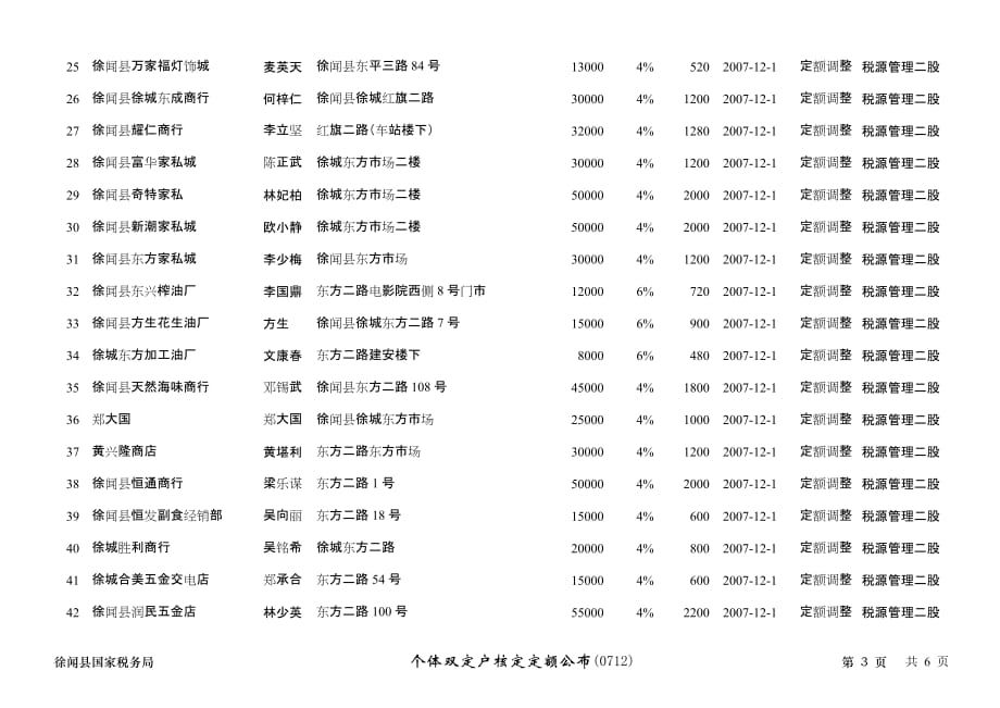 （税务规划）徐闻县国家税务局_第3页