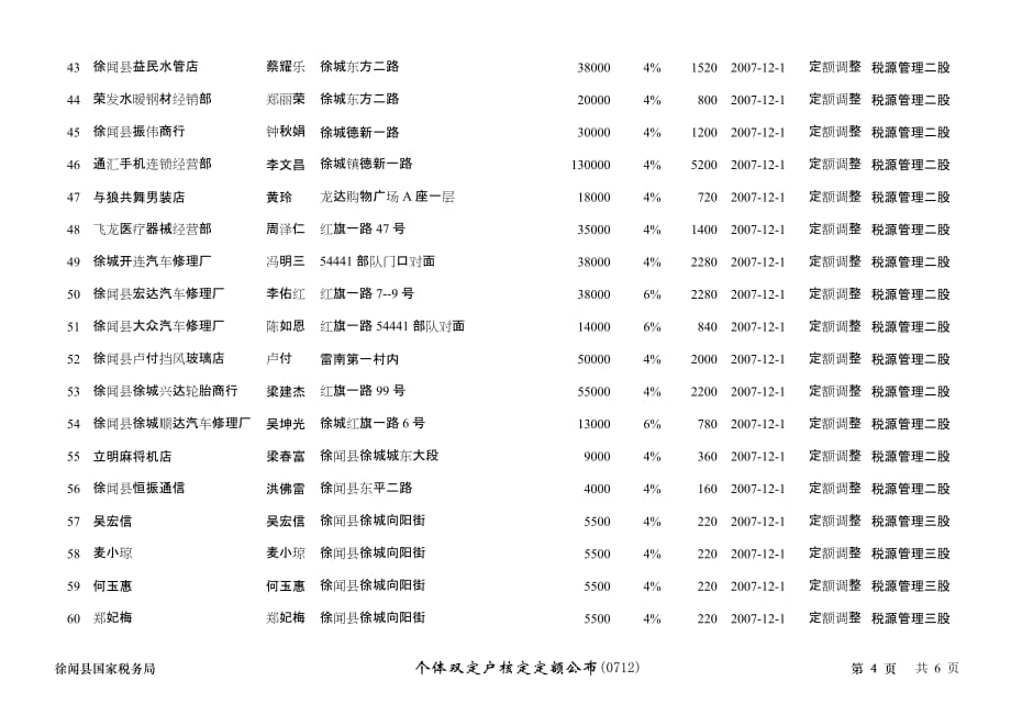 （税务规划）徐闻县国家税务局_第4页