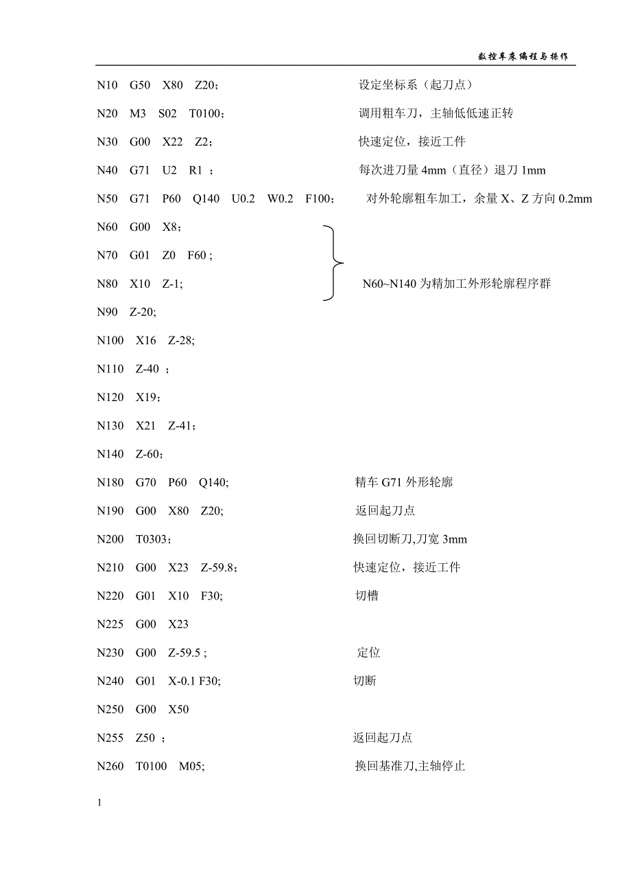 G71编程入门知识课件_第3页