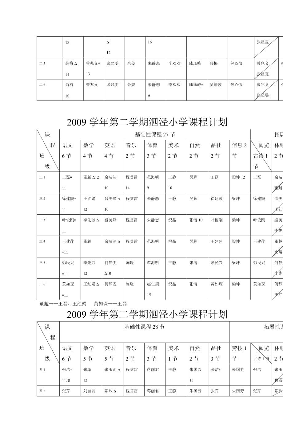 2009学年第二学期泗泾小学课程计划2010年2月22日_第2页