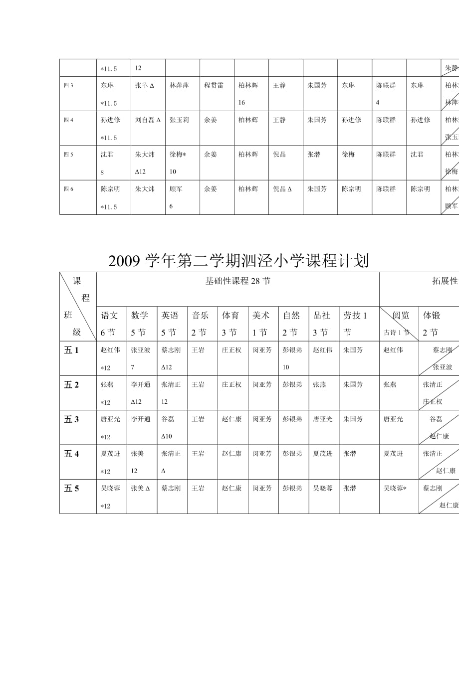 2009学年第二学期泗泾小学课程计划2010年2月22日_第3页