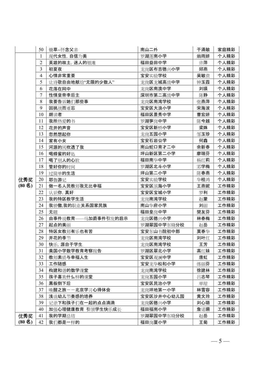 （组织设计）关于表彰深圳市教育系统女教职工博文比赛优秀组织单位和个人的决_第5页