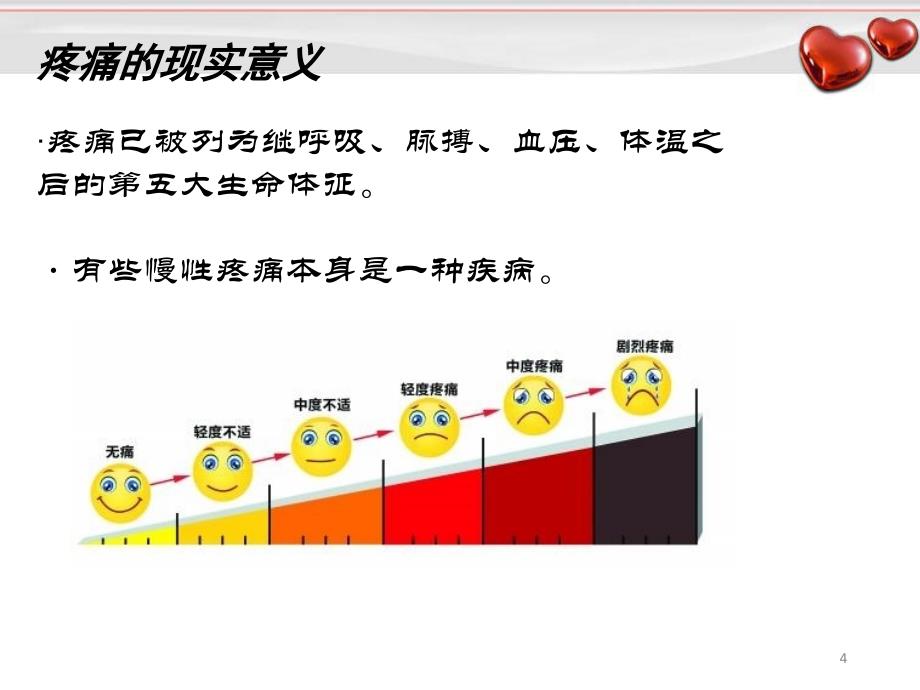 （推荐精选）认识疼痛科.ppt_第4页