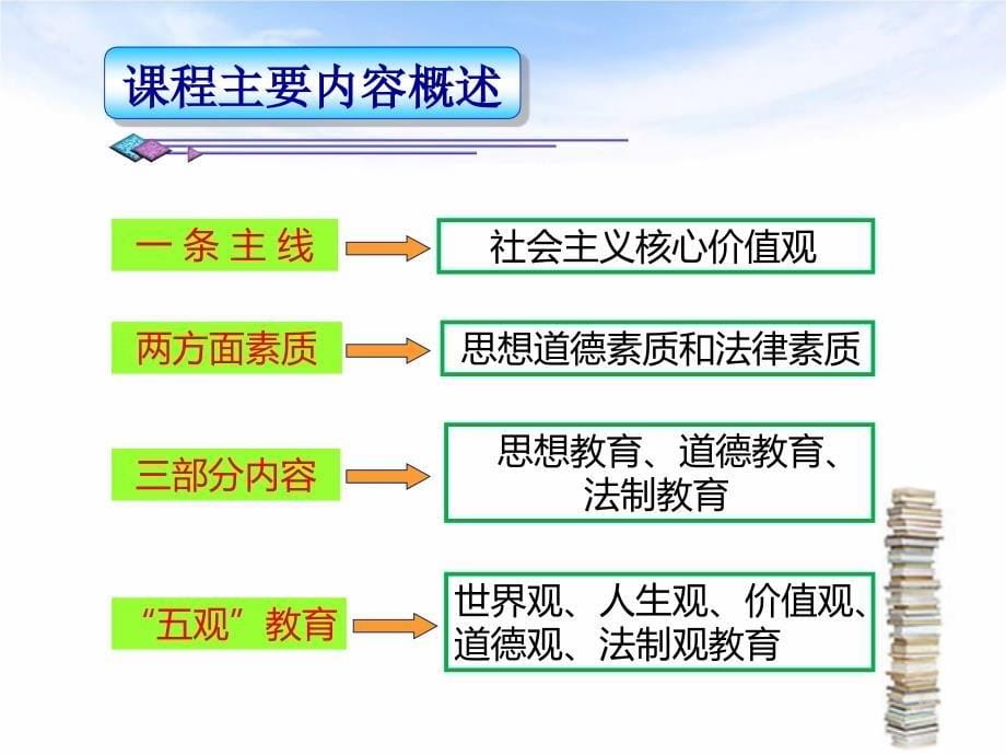 18版思想道德修养与法律基础绪论_第5页