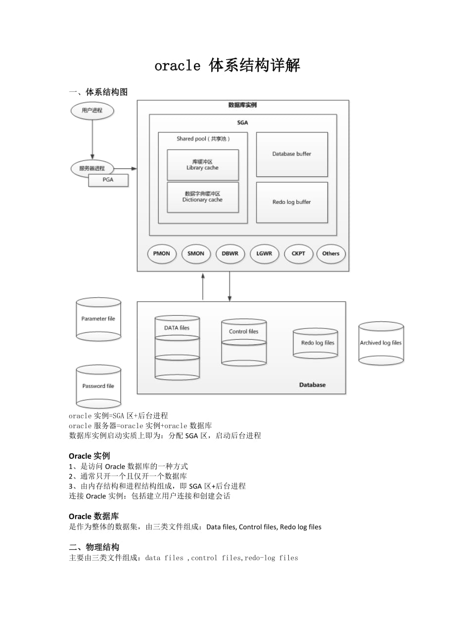 oracle 体系结构详解_第1页