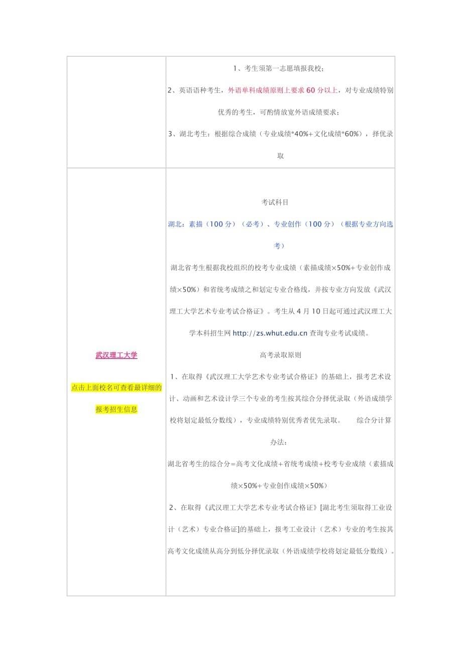 （时间管理）年湖北省内一本院校加试时间表_第5页