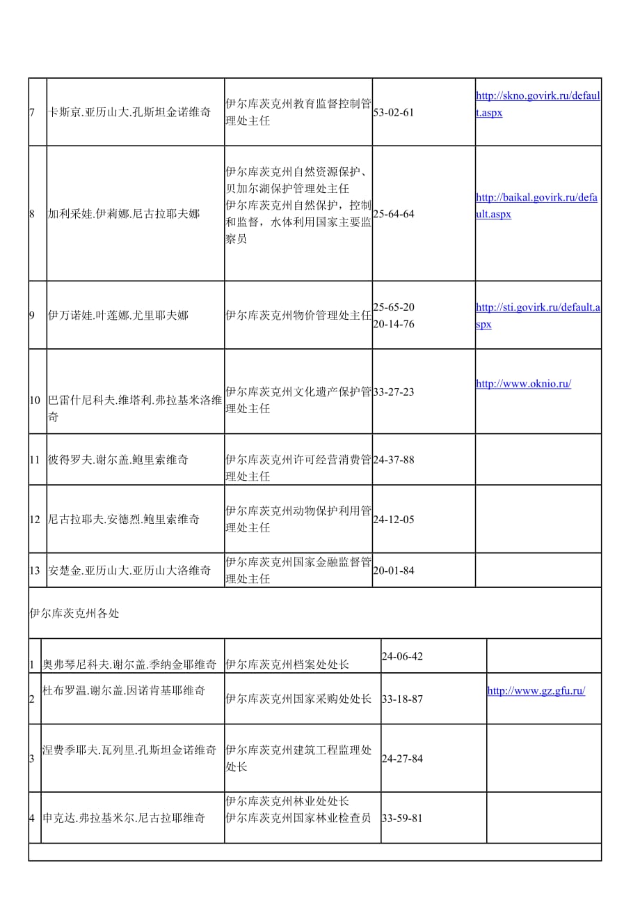 （职业经理培训）伊尔库茨克州国家权力执行机构_第4页