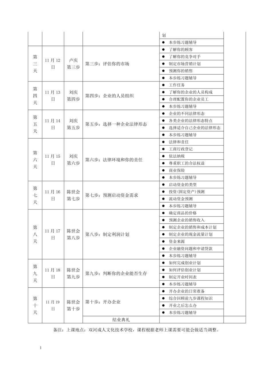 SYB创业培训实施方案研究报告_第5页