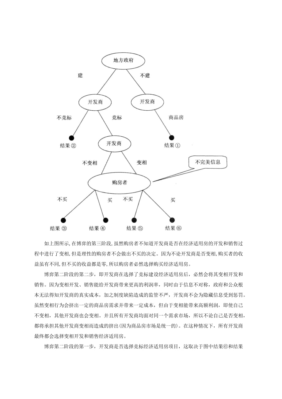 （职业经理培训）基于博弈论视角分析我国经济适用房政策执行失败的过程_第4页