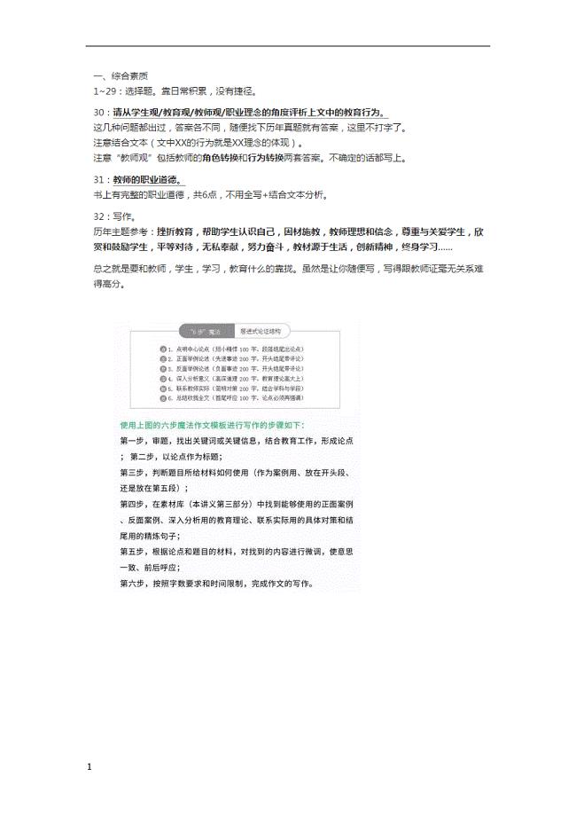 Tsing-中学综合素质作文模板整理培训资料