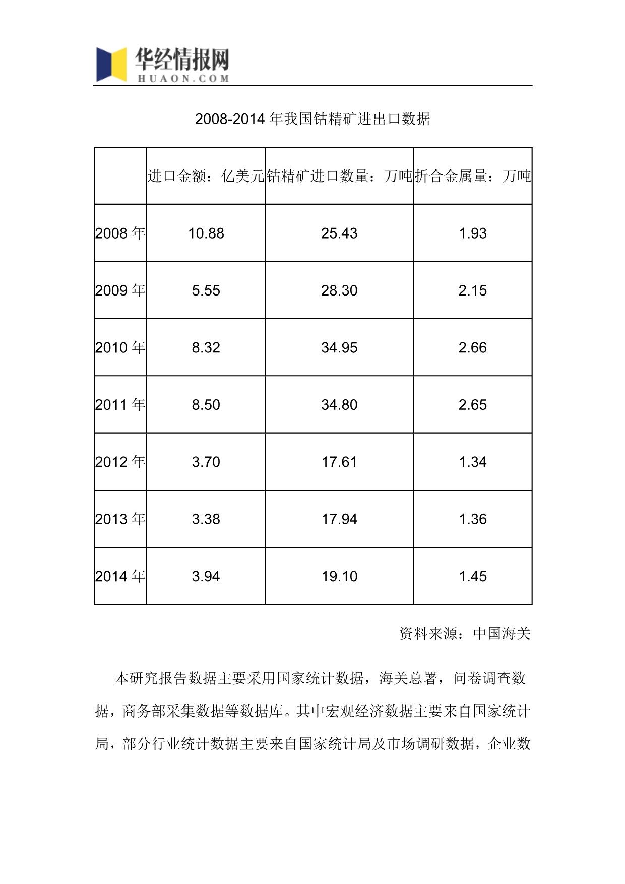 2016-2022年中国钴精矿行业市场全景评估及发展趋势预测报告(目录)_第5页