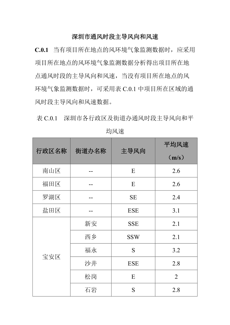 深圳市通风时段主导风向和风速_第1页