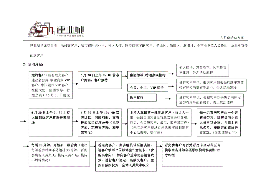 （职业经理培训）样板示范区开放活动执行案_第4页