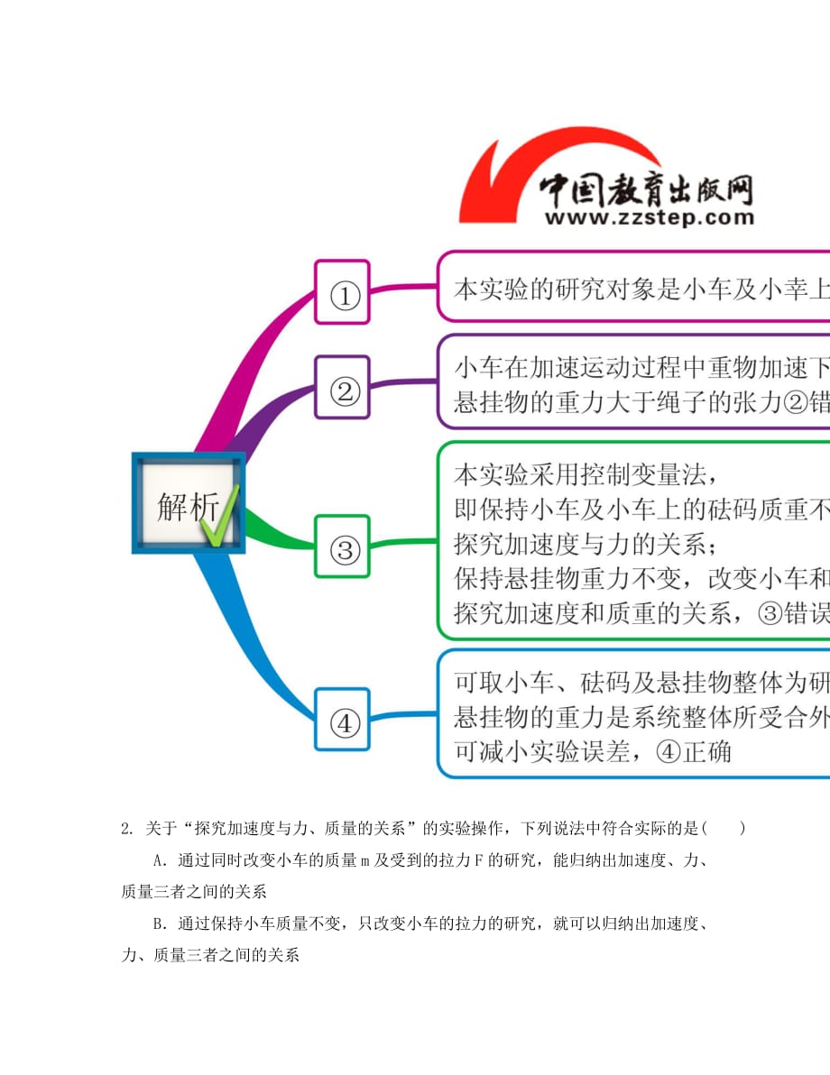 高中物理第四章牛顿运动定律4.2实验探究加速度与力质量的关系图解素材新人教版必修1_第3页