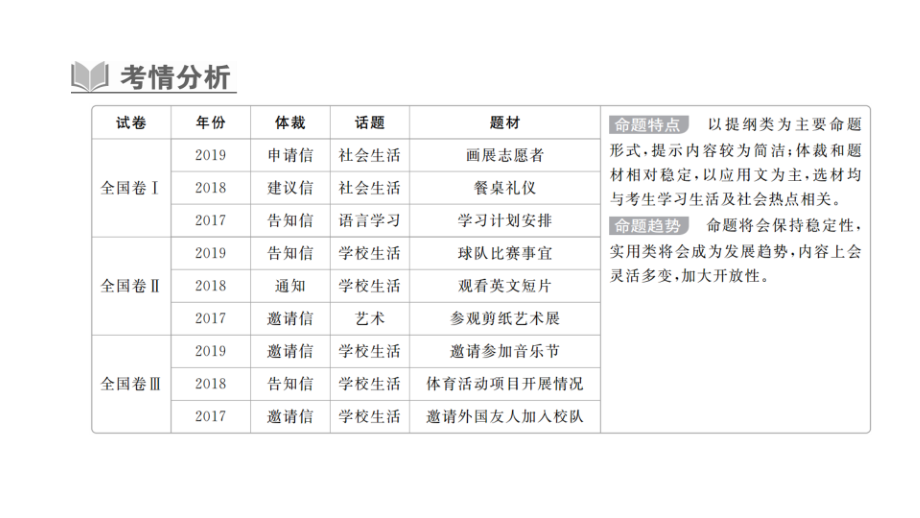 高考英语增分大二轮解题策略课件：写作部分01_第1页