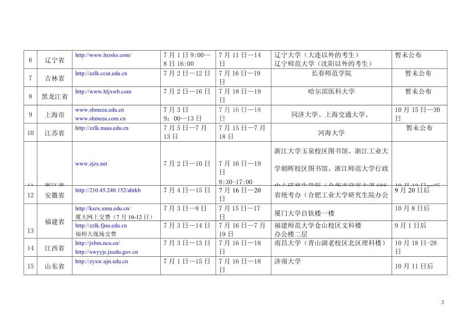 （时间管理）年GCT考试网上报名时间及相关信息表_第2页