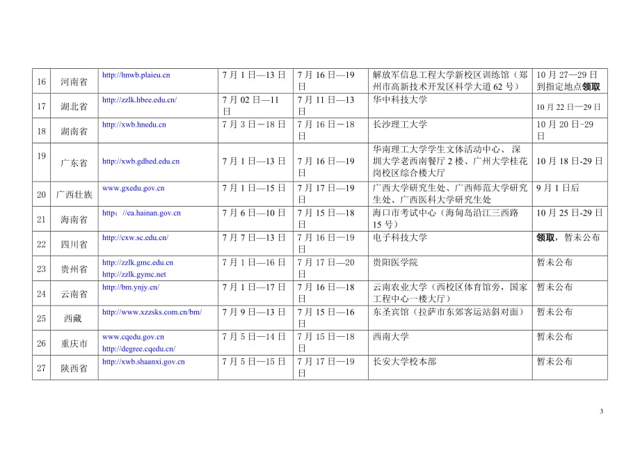 （时间管理）年GCT考试网上报名时间及相关信息表_第3页