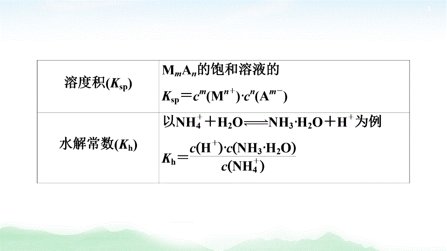 2021高三化学人教版一轮课件：第8章 高考专题讲座5 水溶液中的四大常数及其应用_第3页