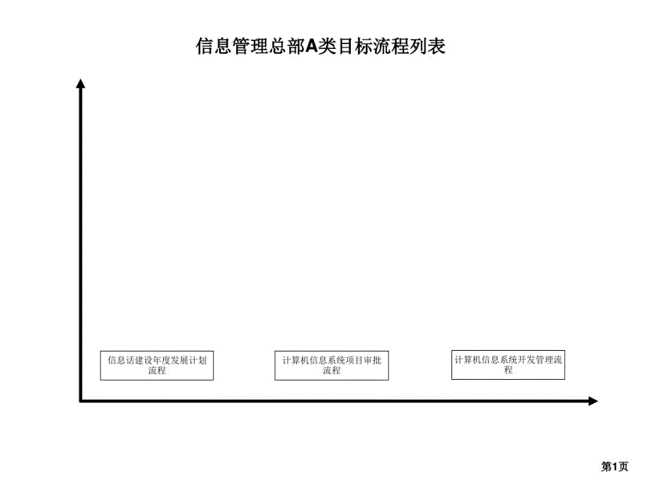 上市公司流程信息管理总部A类目标流程ppt.pdf_第1页