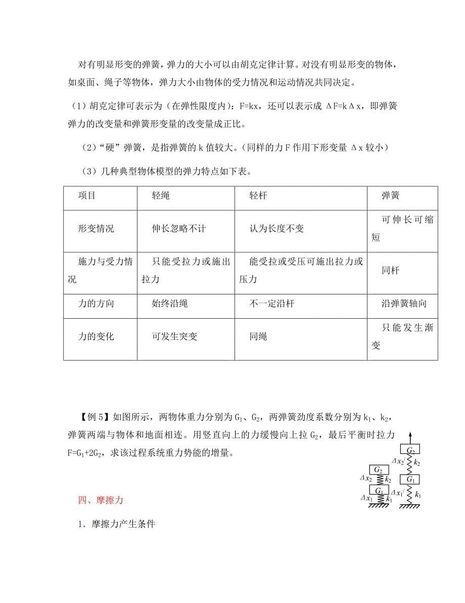 2020年高考物理专题复习讲义 专题二 力 新人教版_第5页