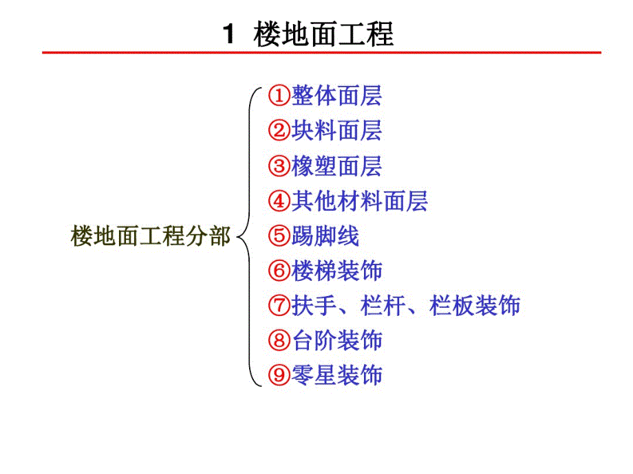 第一篇楼地面工程量计算及示例.pdf_第2页